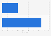 Frequency the real estate market is problematic for coworking spaces worldwide 2016