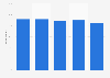 Spending free time with friends and family in England 2018, by age