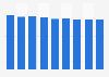 Total gross electricity consumption in the United Kingdom (UK) 2010-2018