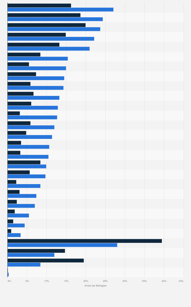 Statistik: Beliebteste Marken von salzigen Knabberartikeln wie z.B. Chips (Konsum in den letzten 4 Wochen) bei Vapiano-Kunden in Deutschland im Jahr 2020