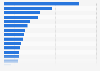 China - brands of owned or leased cars 2019