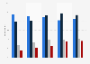 Online shopping frequency in the Netherlands 2015-2018
