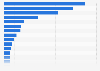 Indonesia - brands of owned or leased cars 2019