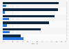 Umfrage zur Entwicklung der Ausgaben für Online-Marketing von ITK-Unternehmen 2017