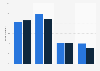 Online shopping frequency in the Netherlands 2017, by gender