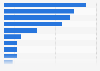 Footwear consumption share in the EU 2014, by country