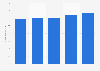Dépense sportive des administrations publiques en France 2008-2012