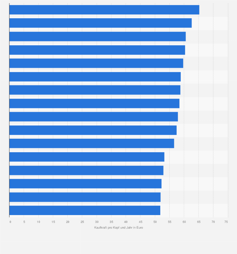 Statistik: Durchschnittliche OTC-Arzneimittelkaufkraft in Deutschland nach Bundesländern im Jahr 2015 (in Euro pro-Kopf)