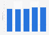 Dépense sportive nationale en France 2008-2012