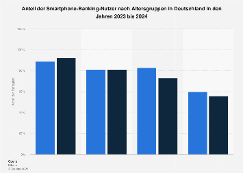 Online kennenlernen statistik