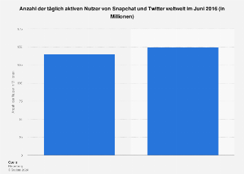 Snapchat kontakte kennenlernen
