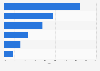 Italy: type of files stored and/or exchanged on a cloud 2014