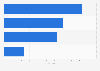Average time spent on the internet in a week in Finland in 2015, by activity