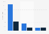 GB: follower increase of the Lawn Tennis Association on social networks 2015-2016