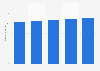 Number of internet users in the United Kingdom (UK) 2011-2015