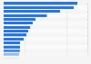 U.S. - brands of owned or leased cars 2018