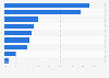 Italy: manufacturing firms buying cloud computing service in 2014, by type of service