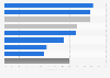 U.S. car market: crossover model share of manufacturers 2018-2021