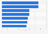 Online beauty shopper's expectations in the United Kingdom (UK) 2016