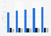 Sponsorship revenues in Sweden 2010-2014, by type
