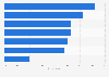 Online beauty shoppers expectations in Germany 2016