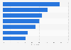 Online beauty shoppers expectations in France 2016