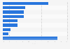 Italy: energy firms buying cloud computing service in 2014, by type of service