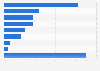 Italy: construction firms buying cloud computing service in 2014, by type of service