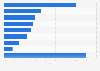 Italy: non-financial services firms buying cloud computing service 2014, by type