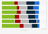 Canadians opinion on difficulty in getting a taxi cab when needed in 2016, by region