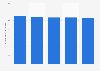 Publicly owned hospitals in Hungary 2007-2011