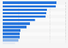 Euro 2016: average market value of teams taking part in France as of 7th July 2016