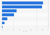 U.S. plug-in hybrid car sales by manufacturer - May 2016