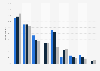 Usage of selected media in Sweden 2014-2016