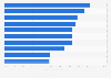 United Kingdom: attitudes to food 2015