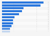 Alternative fuel vehicles makers: U.S. market MY 2016