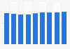 Theater stage admissions in Italy 2011-2018