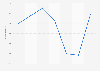 Hottes : volume des ventes en France 2010-2015