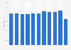 Stage show average admission ticket price Italy 2011-2017