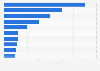 Leading market values of Swiss national football players as of 7th July 2016