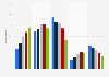 Survey on listening to selected audio platforms in Sweden 2016, by age group