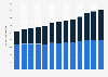Canadian whisky dollar sales by product type FY 2011-FY 2018