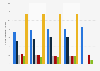 Number of e-shoppers in the Netherlands 2012-2016