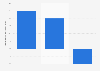 Shopping locations: health index score change in Great Britain 2015