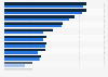 Share of individuals shopping online in the Netherlands 2013 - 2014, by category