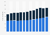 Canadian vodka dollar sales by product type FY 2011-FY 2018