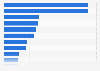 Leading market values of Croatian national football players as of 7th July 2016