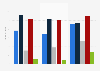 Consommation d'énergie dans l'industrie extractive par source en France 2011-2013