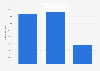 Volume de consommation en panification croustillante et moelleuse France 2014