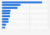 Leading market values of national football players of Iceland as of 7th July 2016